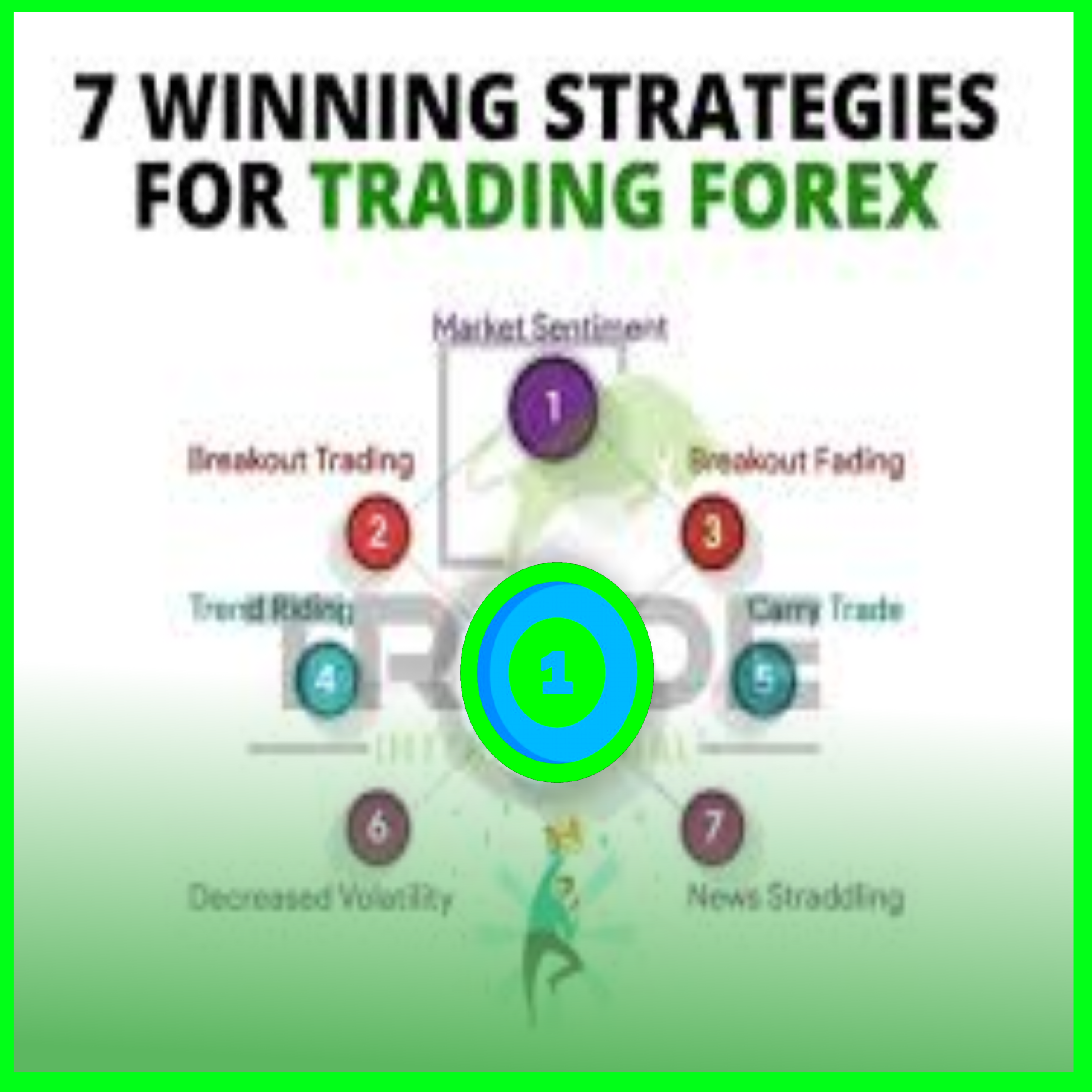 7 Winning Strategies For Trading Forex